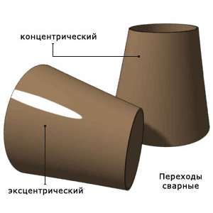 Переходы сварные ОСТ, СТ, ТУ
