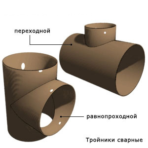 Тройники сварные ОСТ, ТС, ТУ Тройники сварные ОСТ, ТС, ТУ